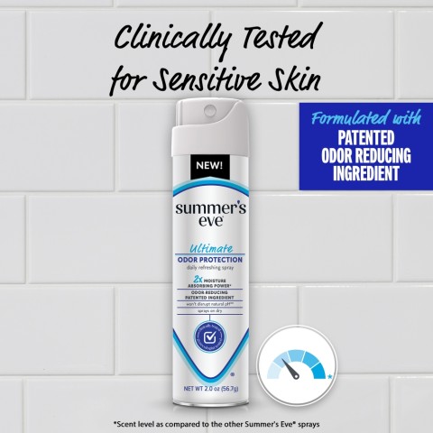 Clinically tested for Sensitive skin