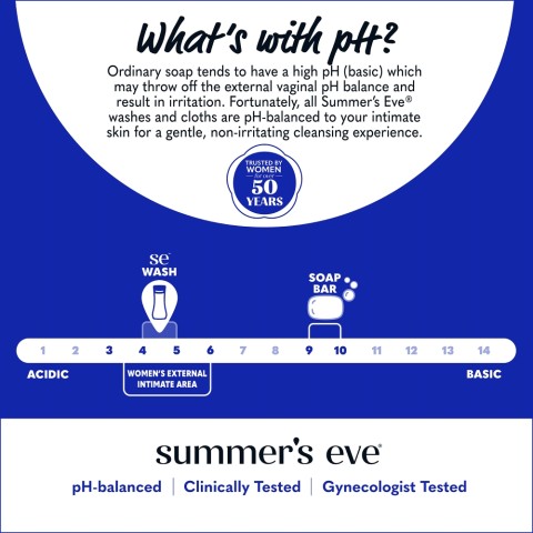 pH-Balanced