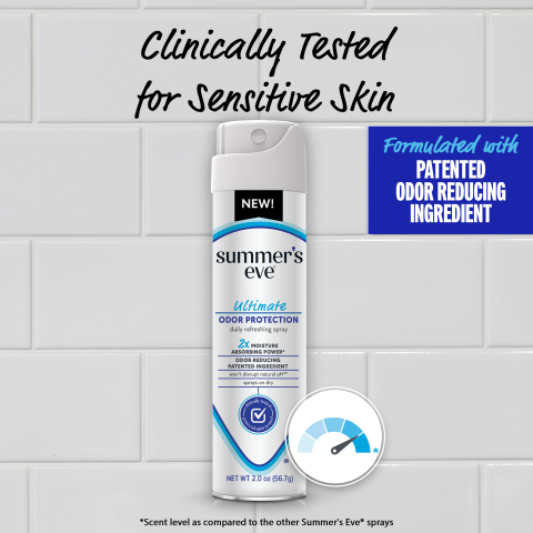 ClinicallyTested-OdorControl