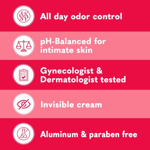 Whole Body Deo Qualities