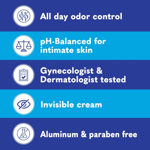All day odor control and other benefits